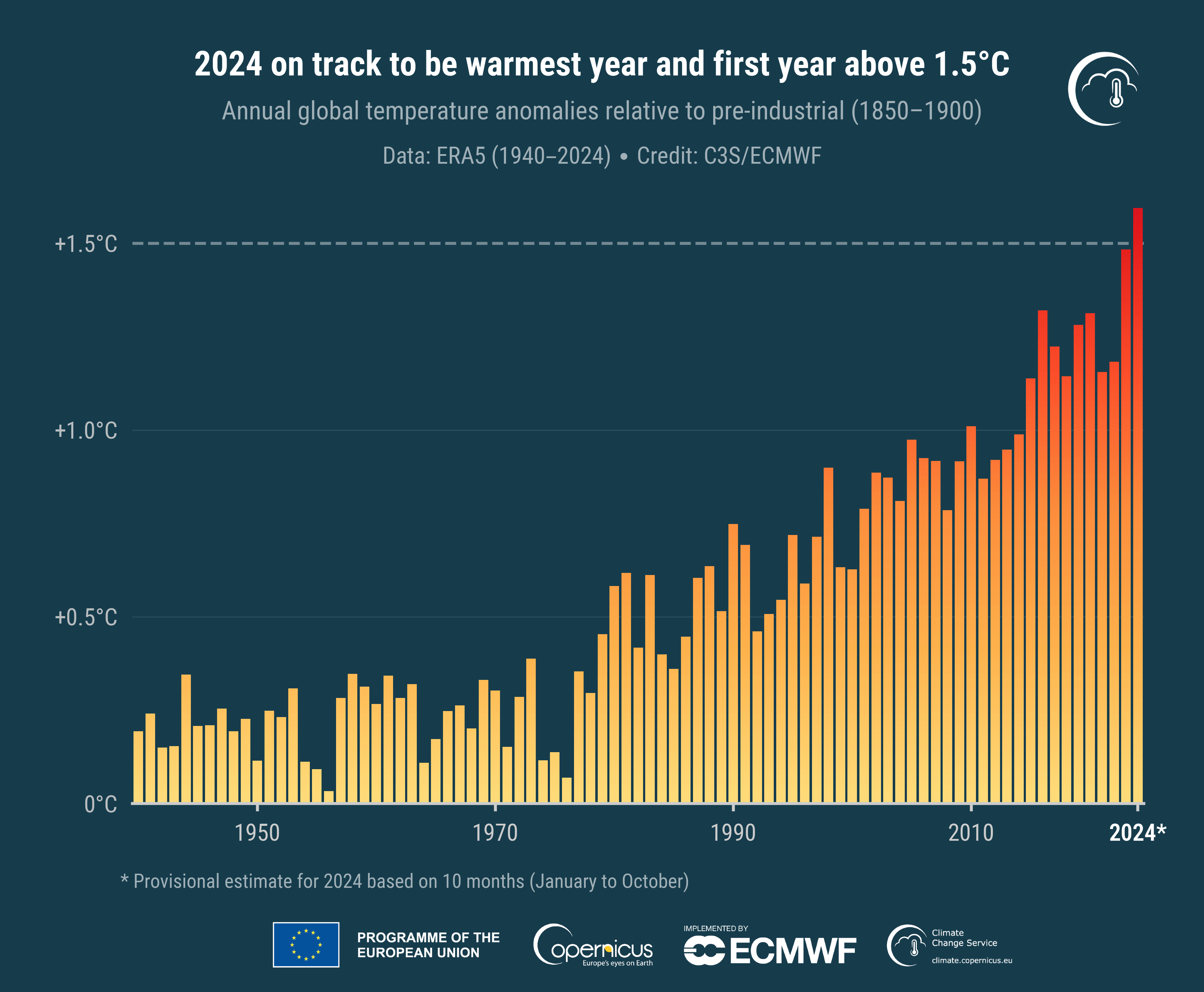 Thinking the unthinkable: climate overshoot demands a radical rethink of risk