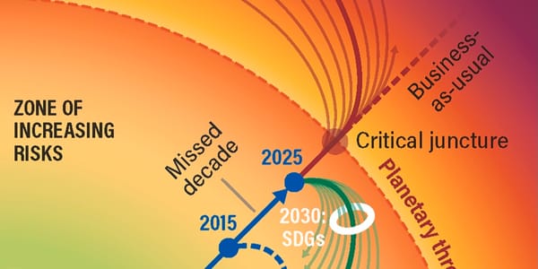 Living beyond limits